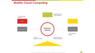 Mesh Computing Technology Hybrid Private Public Iaas Paas Saas Workplan Mobile Cloud Computing Mockup PDF