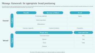 Message Framework For Appropriate Brand Positioning Building A Comprehensive Brand Rules PDF