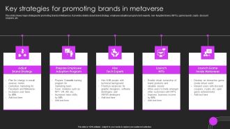 Metaverse Promotion To Improve Key Strategies For Promoting Brands In Metaverse Graphics PDF