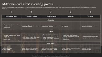 Metaverse Social Media Marketing Process Download PDF