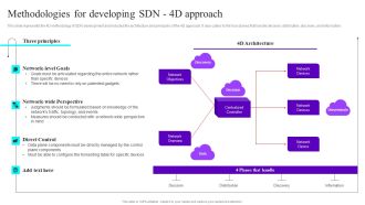 Methodologies For Developing SDN 4D Approach Ppt Layouts Design Templates PDF