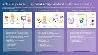 Methodologies Of ML Supervised Unsupervised And Reinforcement Learning Professional PDF