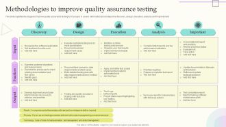 Methodologies To Improve Quality Assurance Testing Brochure PDF