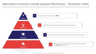 Methods For Handling Stress And Disputes Approaches To Measure Training Program Effectiveness Sample PDF