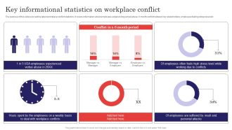 Methods For Handling Stress And Disputes Key Informational Statistics On Workplace Conflict Formats PDF