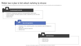 Methods For Implementing Ambush Advertising Campaigns Multiple Laws In Place To Limit Ambush Background PDF
