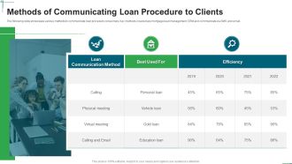 Methods Of Communicating Loan Procedure To Clients Ppt Layouts Aids PDF