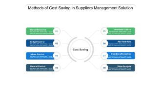 Methods Of Cost Saving In Suppliers Management Solution Ppt PowerPoint Presentation File Model PDF