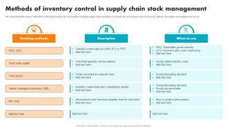 Methods Of Inventory Control In Supply Chain Stock Management Sample PDF