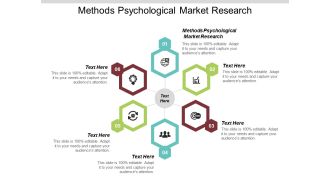 Methods Psychological Market Research Ppt PowerPoint Presentation Model Outline Cpb