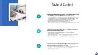 Methods To Enhance Skilled Labor Shortfall In The Organization Table Of Content Infographics PDF