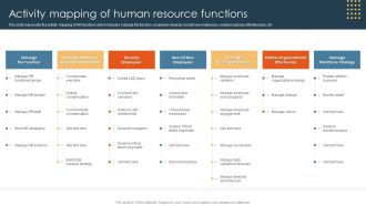 Methods To Optimize HR Operations Activity Mapping Of Human Resource Functions Brochure PDF