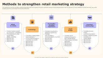 Methods To Strengthen Retail Marketing Strategy Rules PDF