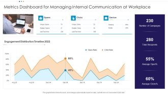 Metrics Dashboard For Managing Internal Communication At Workplace Clipart PDF