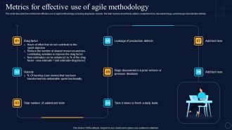 Metrics For Effective Use Of Agile Methodology Software Development Approaches Mockup PDF