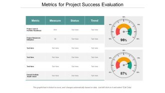 Metrics For Project Success Evaluation Ppt PowerPoint Presentation Model Example File