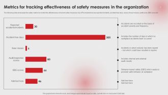 Metrics For Tracking Effectiveness Of Safety Measures In The Organization Ppt PowerPoint Presentation File Diagrams PDF