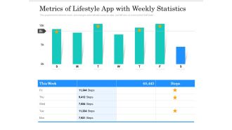 Metrics Of Lifestyle App With Weekly Statistics Ppt PowerPoint Presentation Professional Information PDF