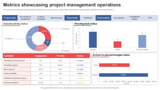 Metrics Showcasing Project Management Operations Icons PDF
