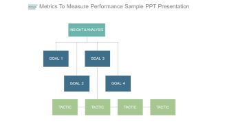 Metrics To Measure Performance Sample Ppt Presentation