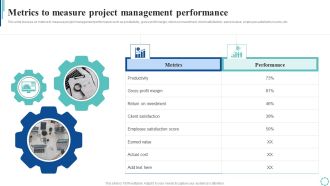 Metrics To Measure Project Management Performance Strategies To Enhance Project Lifecycle Download PDF