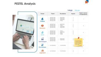 Micro Macro Environment Research PESTEL Analysis Ppt File Design Inspiration PDF