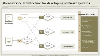 Microservice Architecture For Developing Software Systems Brochure PDF