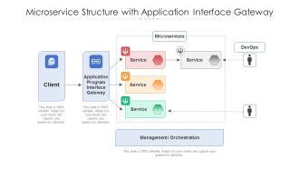 Microservice Structure With Application Interface Gateway Ppt PowerPoint Presentation Themes PDF