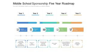 Middle School Sponsorship Five Year Roadmap Rules