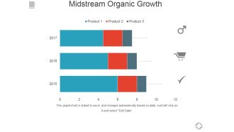 Midstream Organic Growth Ppt PowerPoint Presentation Ideas Graphics Tutorials