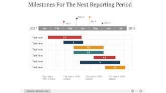 Milestones For The Next Reporting Period Ppt PowerPoint Presentation Layout