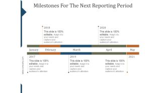 Milestones For The Next Reporting Period Template Ppt PowerPoint Presentation Background Images