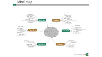Mind Map Ppt PowerPoint Presentation Ideas Gallery