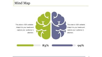 Mind Map Ppt PowerPoint Presentation Layouts Graphics