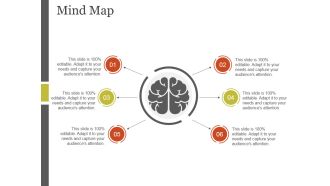 Mind Map Ppt PowerPoint Presentation Model Rules