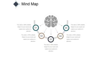 Mind Map Ppt PowerPoint Presentation Outline Ideas