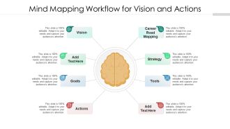 Mind Mapping Workflow For Vision And Actions Ppt Outline Introduction PDF