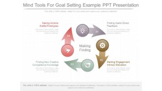 Mind Tools For Goal Setting Example Ppt Presentation