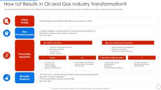 Minimizing Operational Cost Through Iot Virtual Twins Implementation How Iot Results In Oil Inspiration PDF