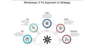 Mintzbergs 5 Ps Approach To Strategy Ppt PowerPoint Presentation Model Infographic Template