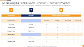Mitigating Cybersecurity Threats And Vulnerabilities Addressing Critical Business Information PDF