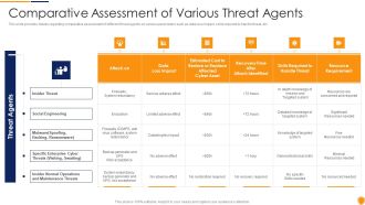 Mitigating Cybersecurity Threats And Vulnerabilities Comparative Assessment Of Various Background PDF