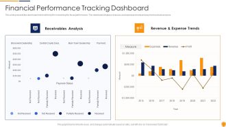 Mitigating Cybersecurity Threats And Vulnerabilities Financial Performance Tracking Designs PDF