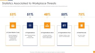 Mitigating Cybersecurity Threats And Vulnerabilities Statistics Associated Mockup PDF