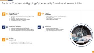 Mitigating Cybersecurity Threats And Vulnerabilities Table Of Contents Infographics PDF
