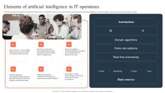 Ml And Big Data In Information Technology Processes Elements Of Artificial Intelligence Graphics PDF