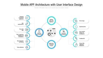 Mobile App Architecture With User Interface Design Ppt PowerPoint Presentation Pictures Examples
