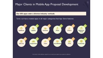 Mobile App Development Major Clients In Proposal Development Microsoft PDF