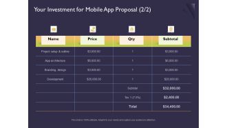 Mobile App Development Your Investment For Proposal Tex Information PDF
