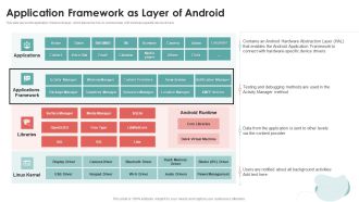 Mobile Application Development Application Framework As Layer Of Android Introduction PDF